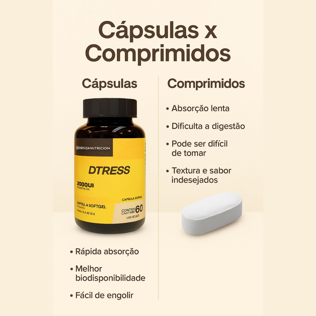 DTRESS Vitamina D3 - 2000UI